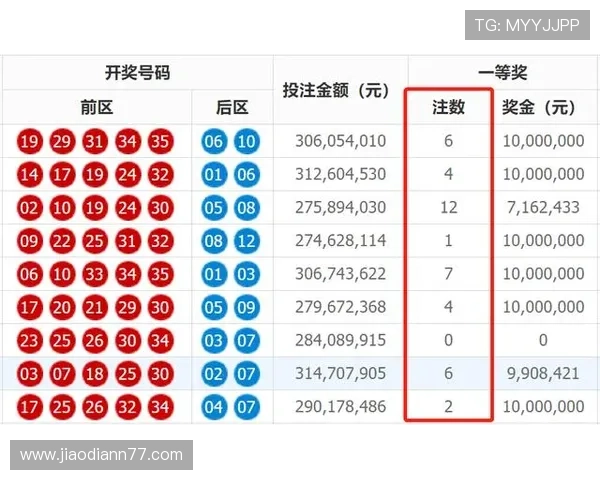 夲期开奖结果正式公布，大奖花落谁家引关注